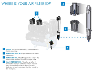 AirStar 30 Compressor 4 Users (Air Techniques)
