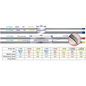 Diamond Strips Serrated With Saw Blade 10/Pkg