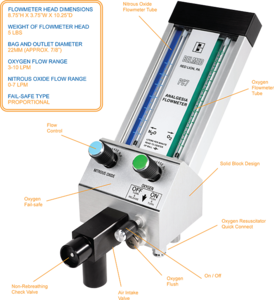 Belmed Flowmeter System w/4 Cylinder Yoke Block Complete Unit