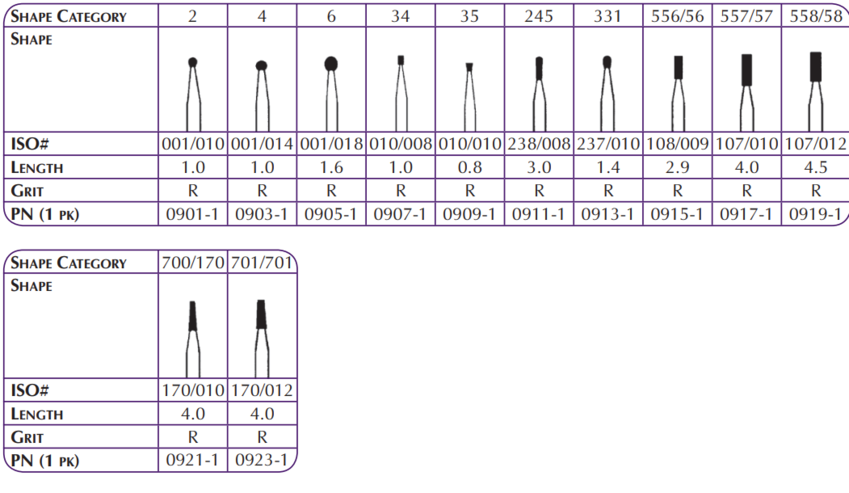 Hybrid Points (Shofu) Hybrid Points (Shofu)