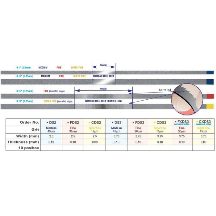 Diamond Strips Serrated With Saw Blade 10/Pkg Diamond Strips Serrated With Saw Blade 10/Pkg