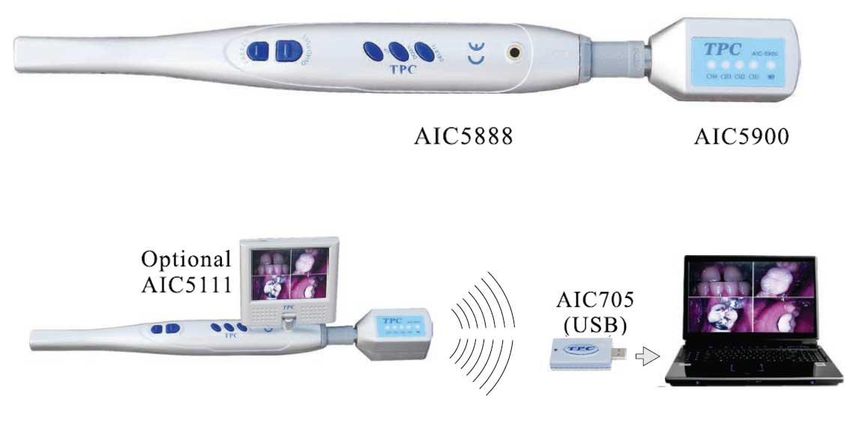 Cordless USB Camera System (TPC) Cordless USB Camera System (TPC)